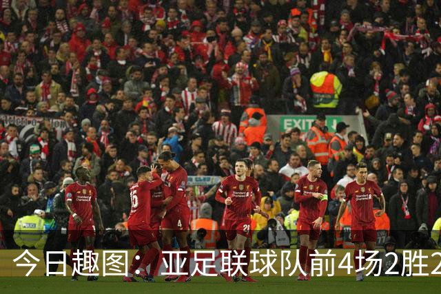 今日趣图：亚足联球队前4场2胜2平 这届世界杯中日韩都踢的很出色